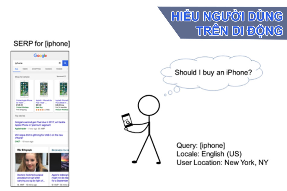 Người dùng Search từ khóa "Iphone"
