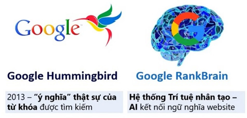 Semantic SEO và Google