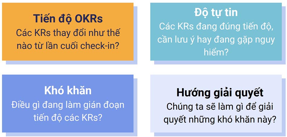 Nội dung check-in OKRs:
