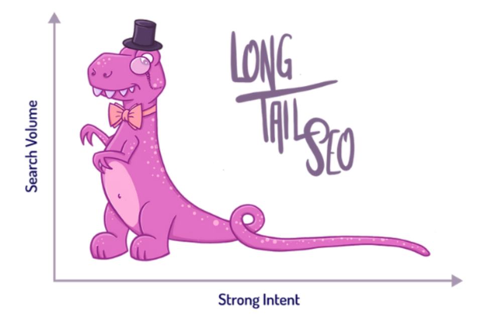 Long tail SEO keywords là gì?