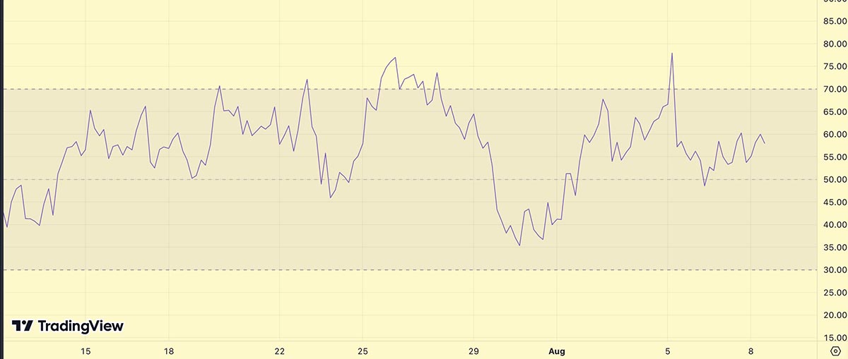 rsi tradingview