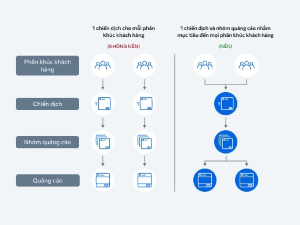 Cẩm nang của Meta để đẩy mạnh hiệu quả dịp lễ